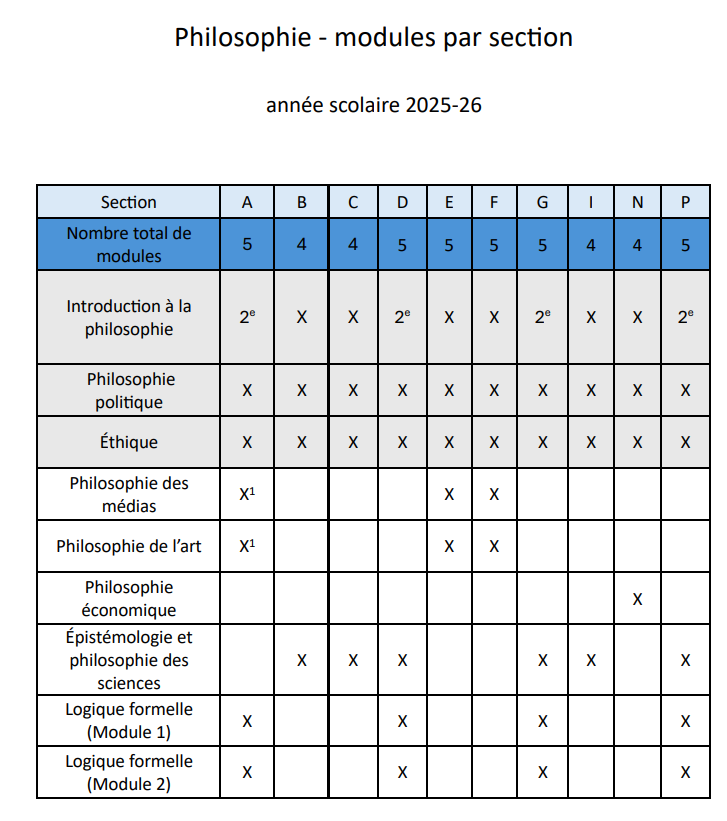programme 1ere philosophie 25_26